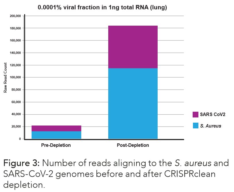 Fig3_Readsaligning Fig3_Readsaligning