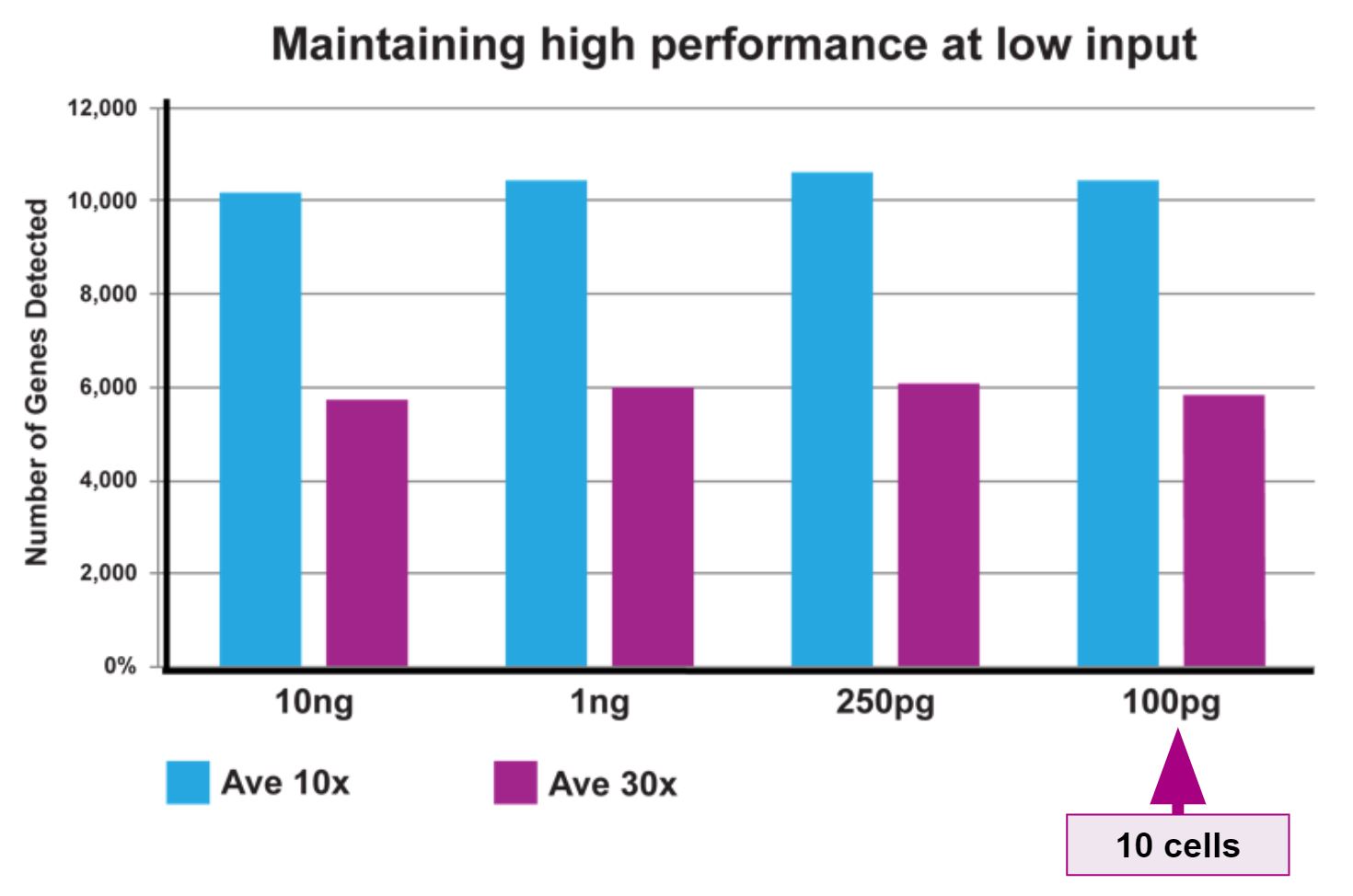 Human performance vs input variability Human performance vs input variability