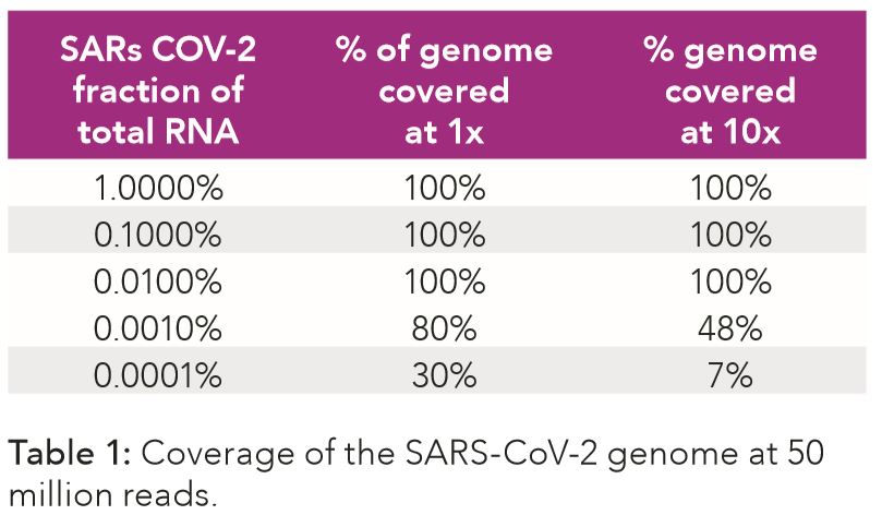 Table1_coverage Table1_coverage