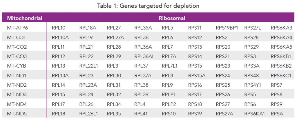 Single cell gene list Single cell gene list
