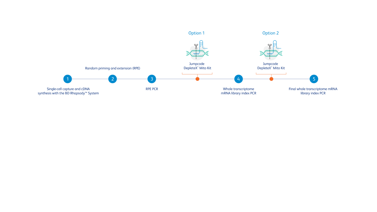 BD Single Cell | Jumpcode Genomics